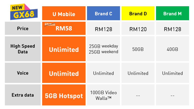 unlimited plans offer table